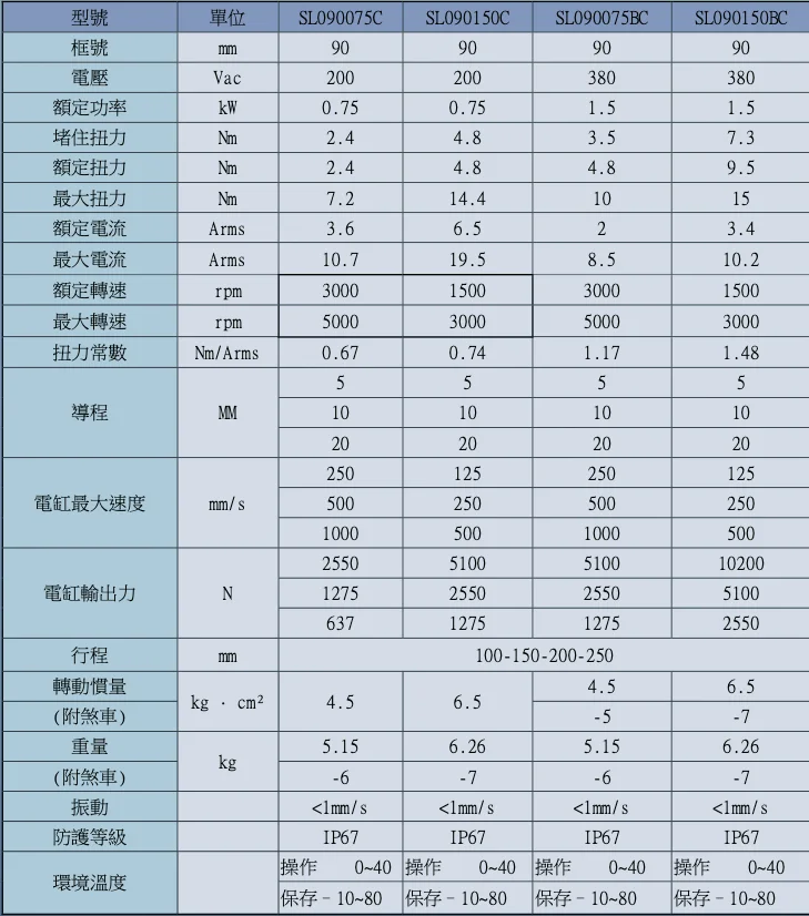 Heavy-Duty Electric Cylinder Linear Actuator for Simulator