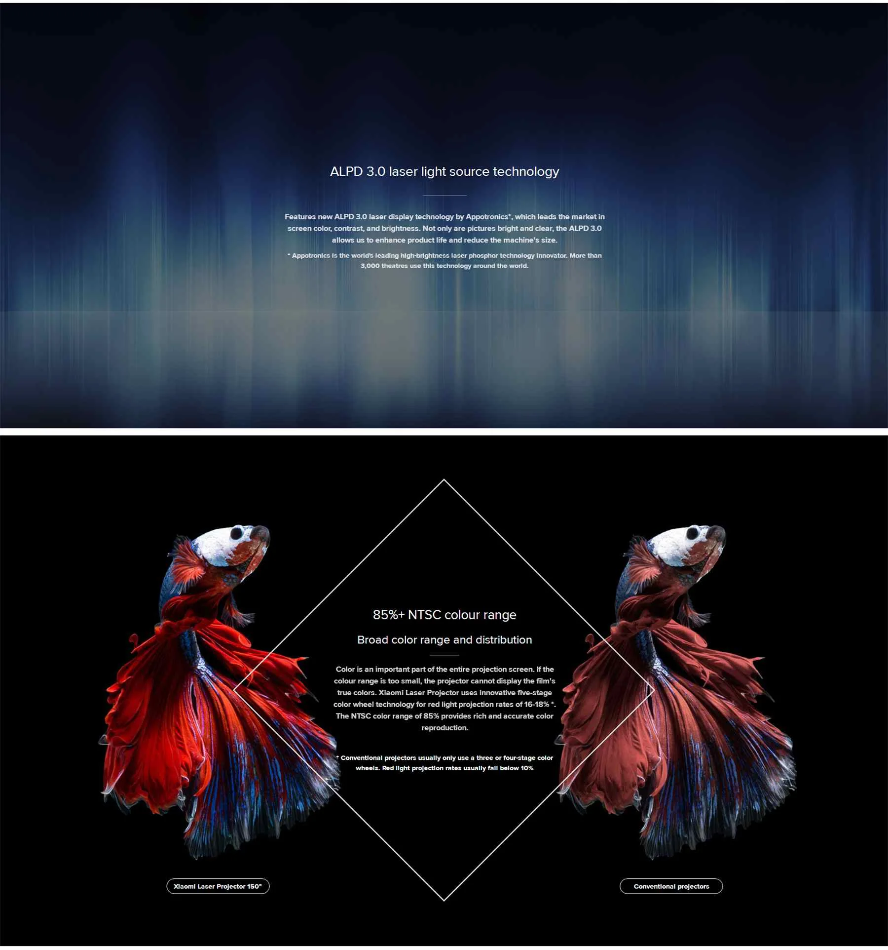 Xiaomi Laser Light Projector 150 Inch outdoor mijia 4K ultra short throw smart tv laser projector