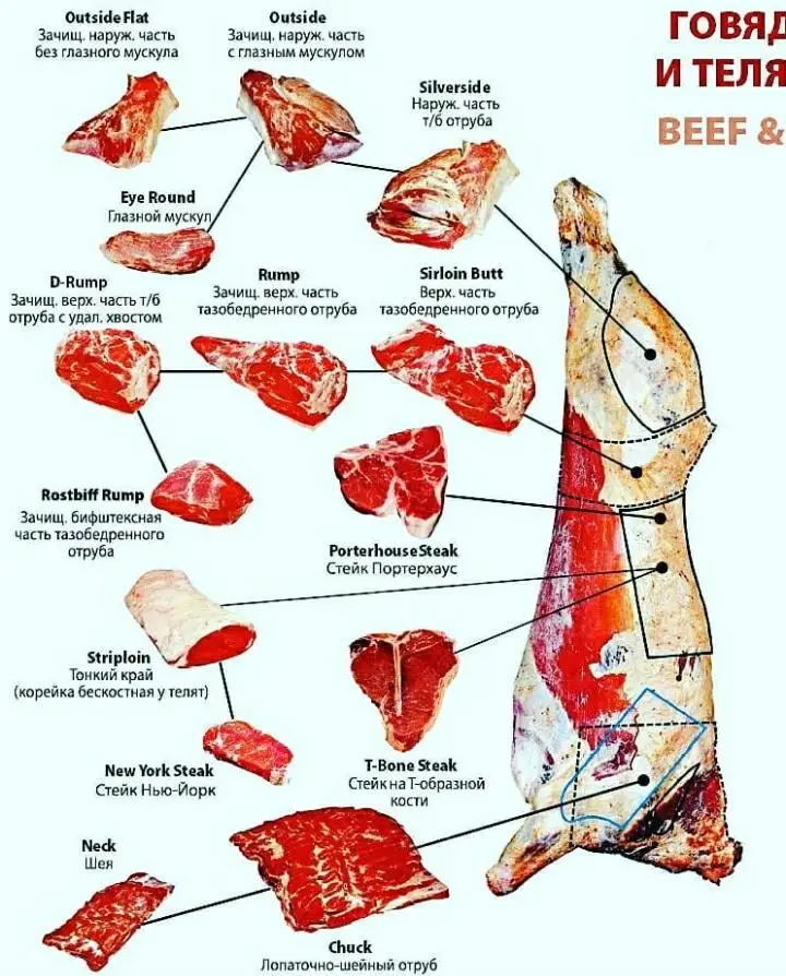 High Quality Organic Natural Beef Meat Cow Carcass( Frame) In Vacuum Pack Beef Meat
