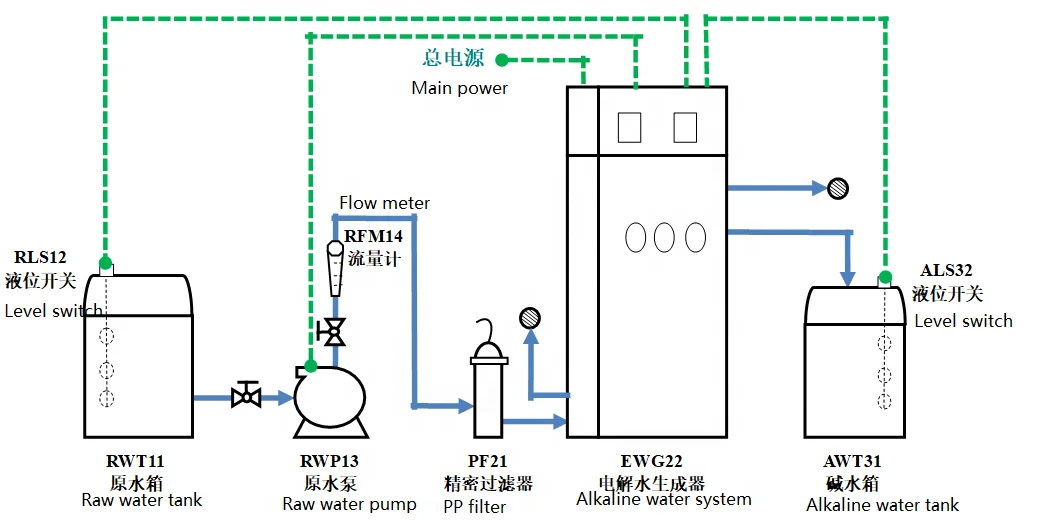 High quality 5000LPH japan alkaline water ionizer commercial alkaline water filtration system