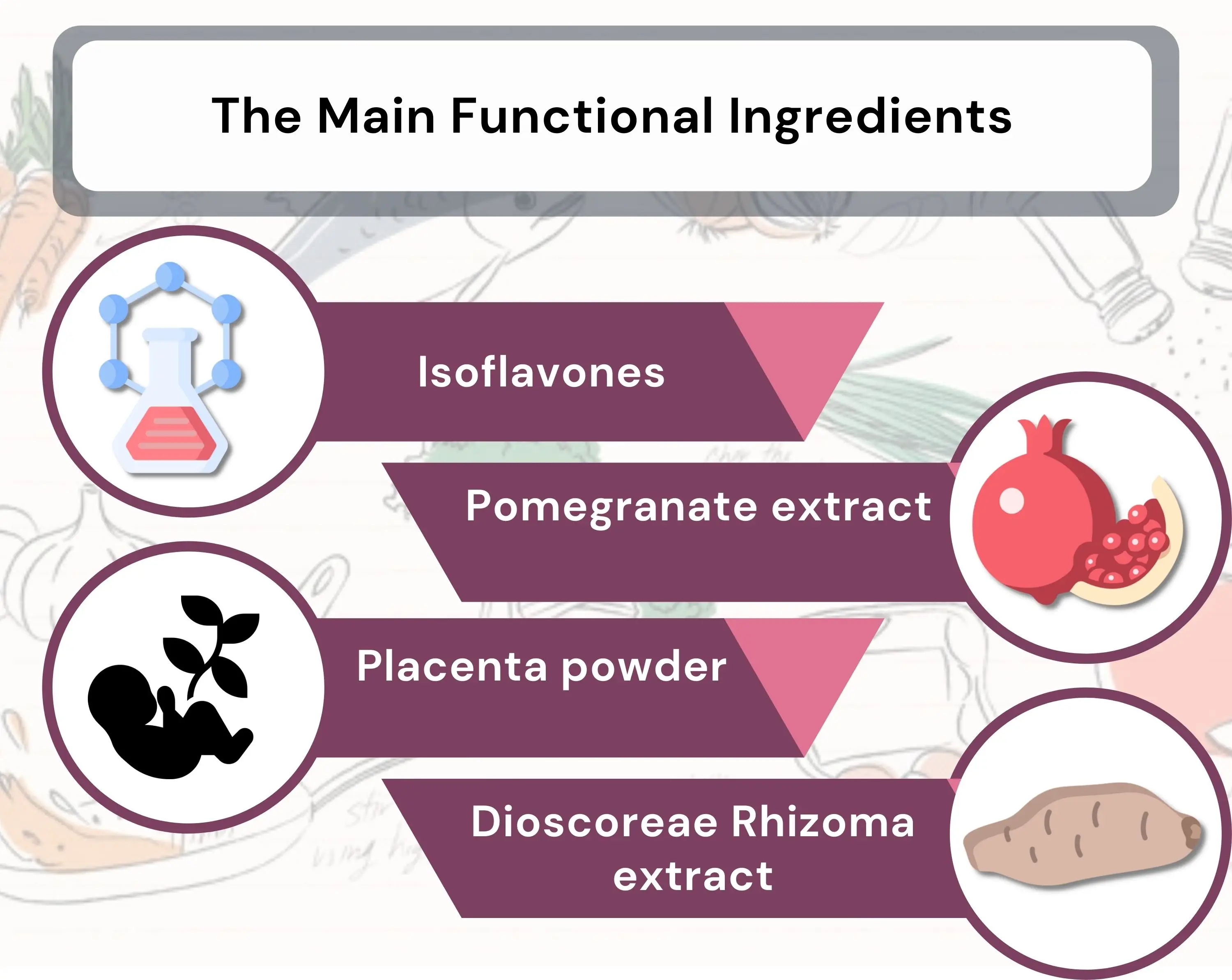 ODM Best Selling Woman Care Isoflavones Extract Menopause Relief Supplement