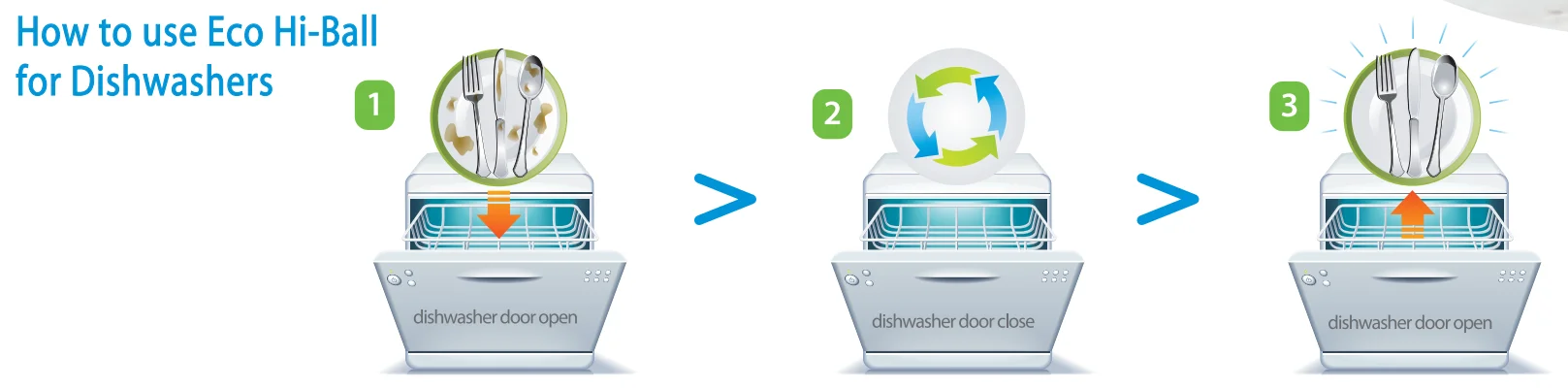 Effectively clean dishes Eco Hi-Ball for dishwasher from South Korea