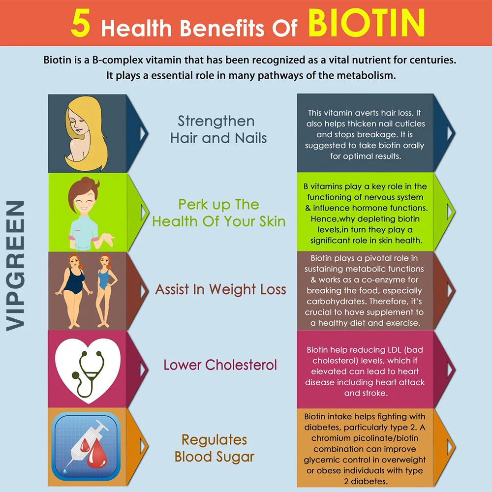 Женская добавка для здоровья и красоты VIPGREEN-витамины против старения волос натуральный зеленый экстракт порошка 2 года 893853457101
