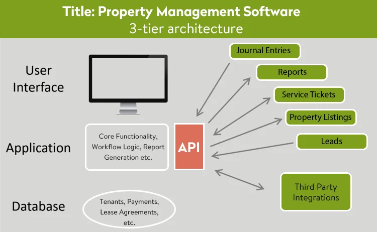 Property Management Software Latest KAEM-AICTS IN;41826