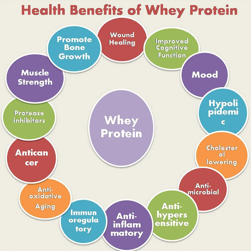Коллаген Кето коктейль с кокосовым маслом трава гидролизованный коллаген пептиды протеин тип I & III prot