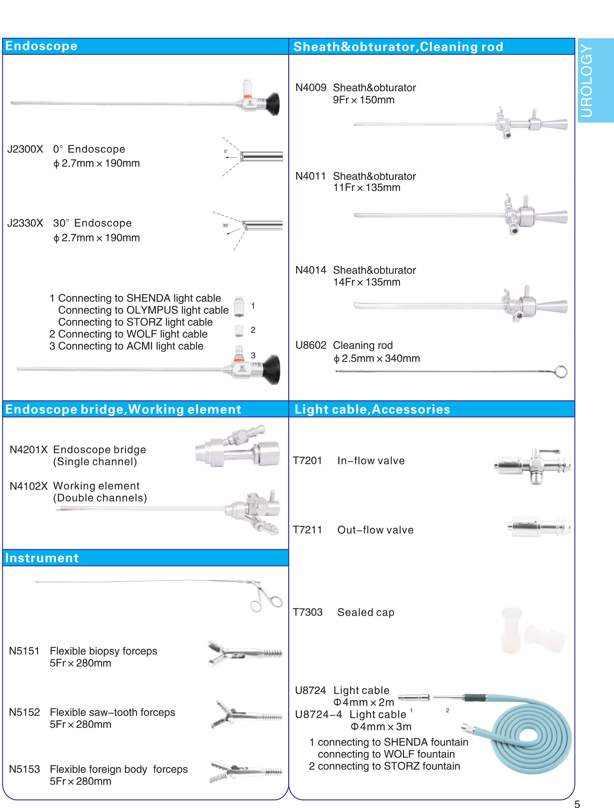 Resectoscope Electrode Cutting Loop Cold Knife