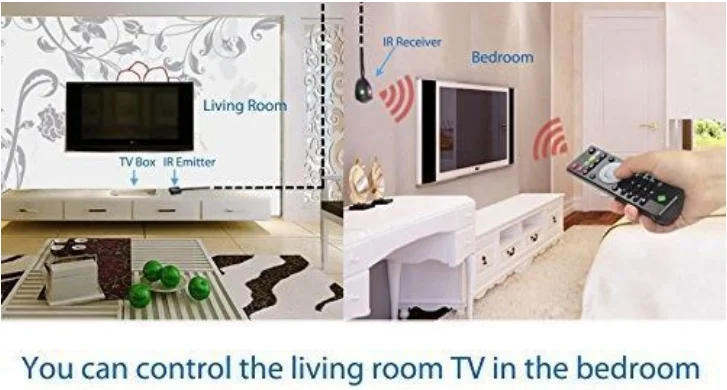 USB IR Repeater Infrared Remote Extender 1 Receiver 4 Emitters Control Kit for Amplifier Box Satellite TV Receiver DVD STB