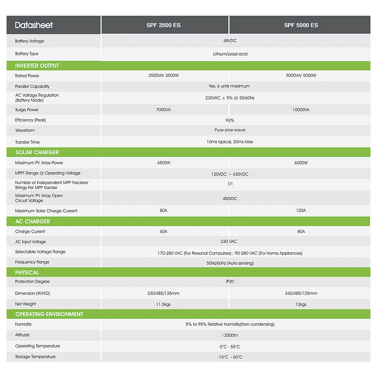 Integrated MPPT Growatt SPF 3500 5000 ES 3KW 5KW Power 48VDC 230VAC Off Grid Solar Energy Storage Pure Sine Wave Hybrid Inverter
