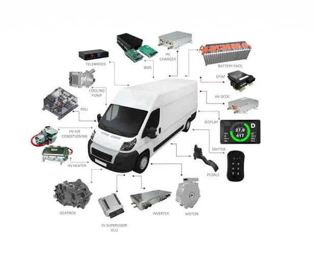 Online Repairing/Refurbishing Course of Electronics Accessories of A to Z Electric Vehicles