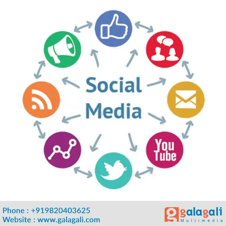 Top Digital Marketing Agency for Social Media Marketing, Facebook Marketing, India