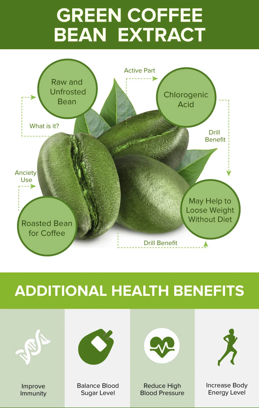 Vietnam green coffee bean | The best product for heath, beauty and energy with 100% natural