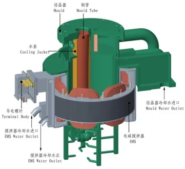 Electromagnetic Stirrer for Rectangular Billet Crystallizer
