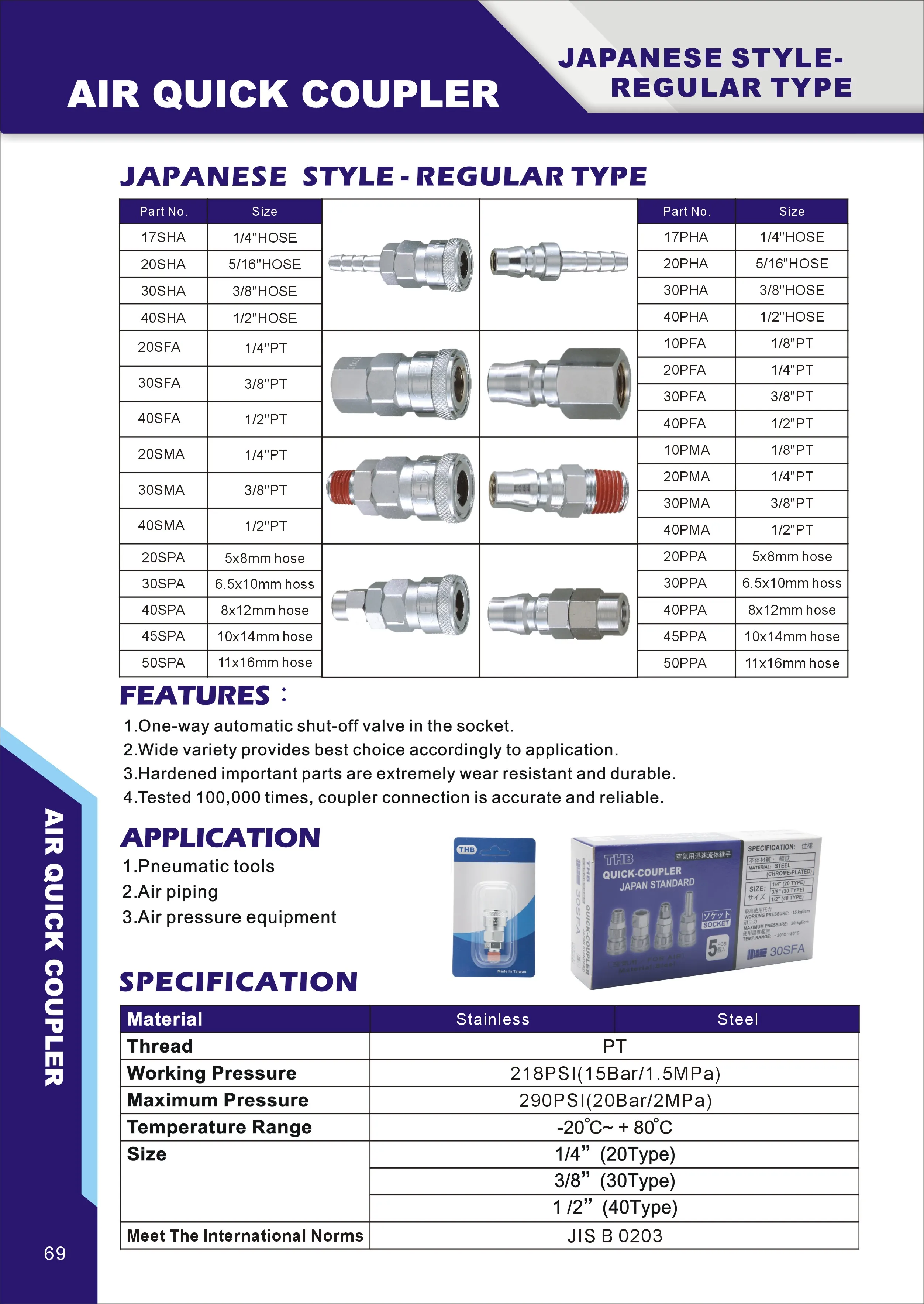 Japanese coupler - Regular type plug_coupling