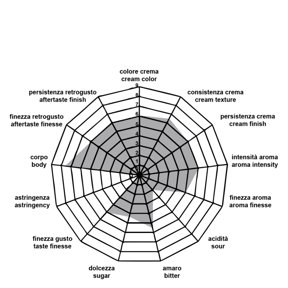 Compatible coffee capsules Nespresso single serve bag Caffe Pompeii Penelope Espresso Classic