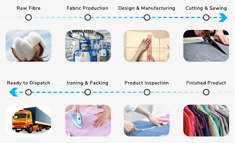 Production-Process.jpg