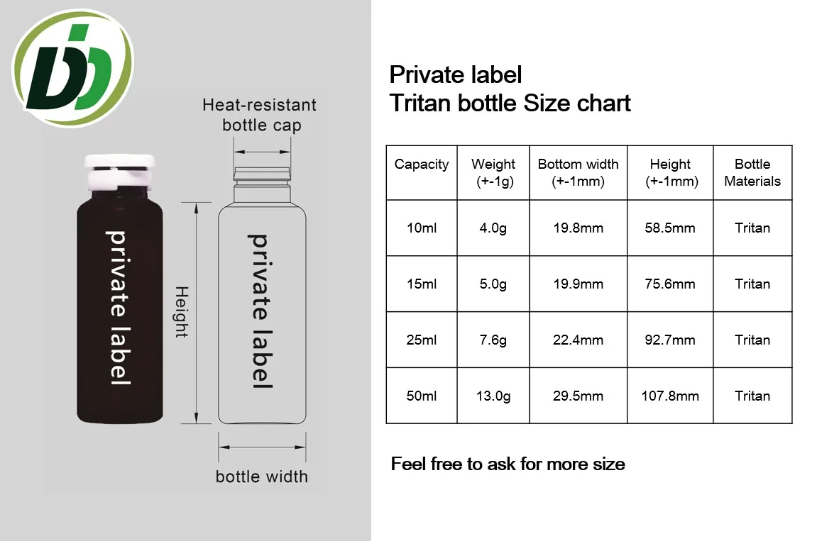 odm turmeric curcumin herbal supplements