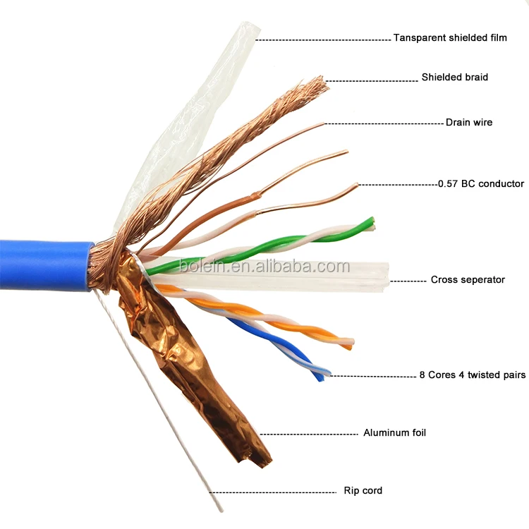 BOLEIN  24AWG 4Pairs Bare Copper Conduction with Firepfoof LSZH Material Jacket cable ethernet CAT 6A, CAT 7 SFTP