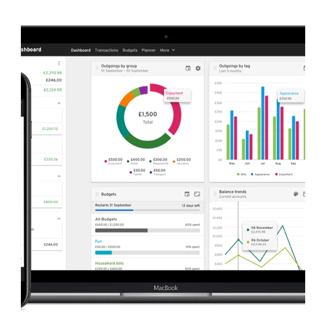 Первоклассное качество, Лидер продаж, программное обеспечение ERP-решения с высоким спросом