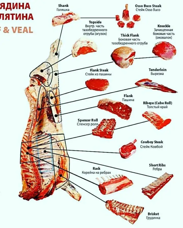 High Quality Natural Beef Meat Cow Carcass( Frame)