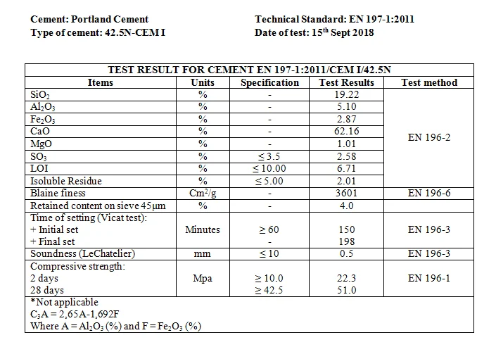 portland cement export to portvila