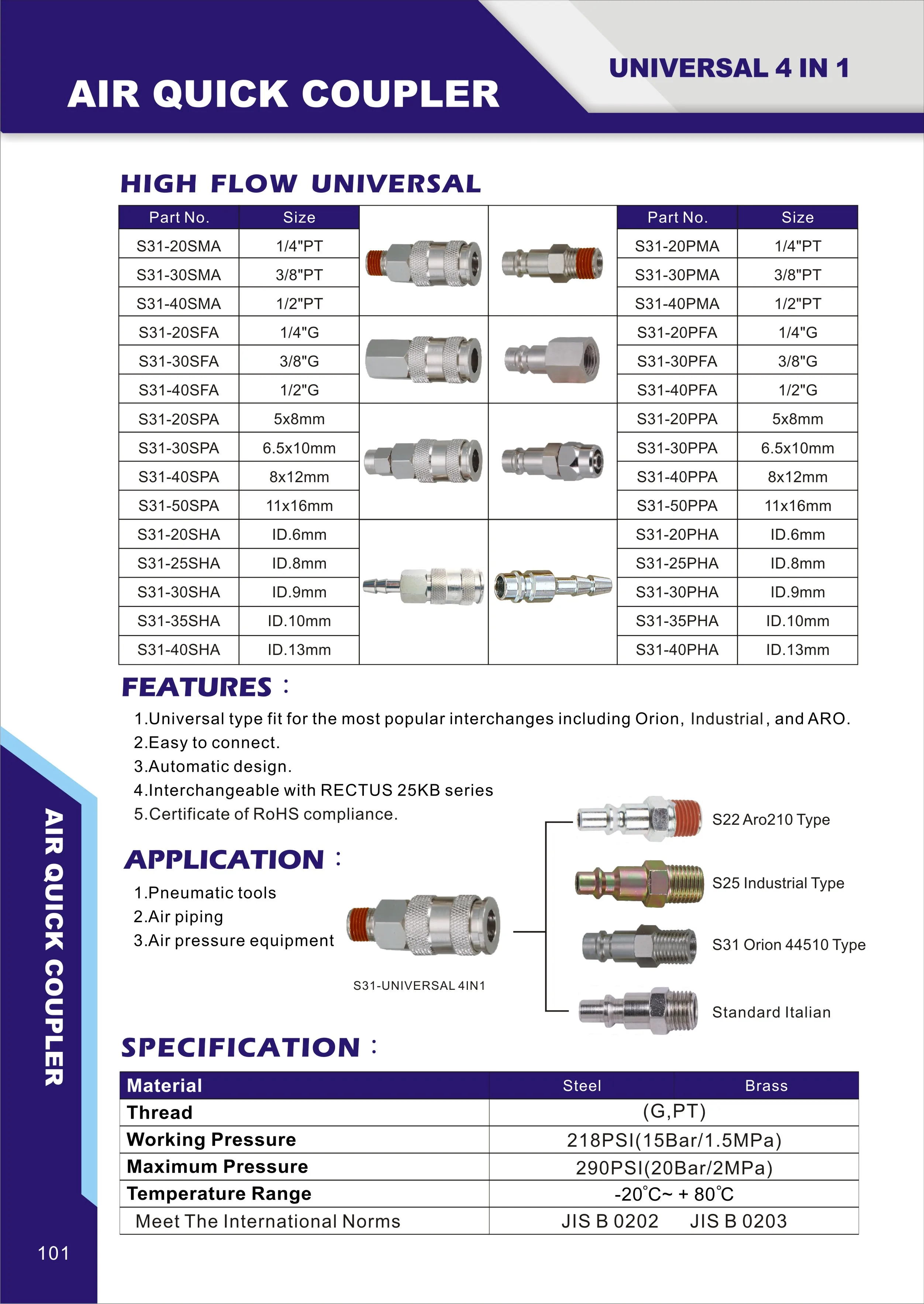 European coupler - Universal 4 in 1 plug_fitting pneumatic