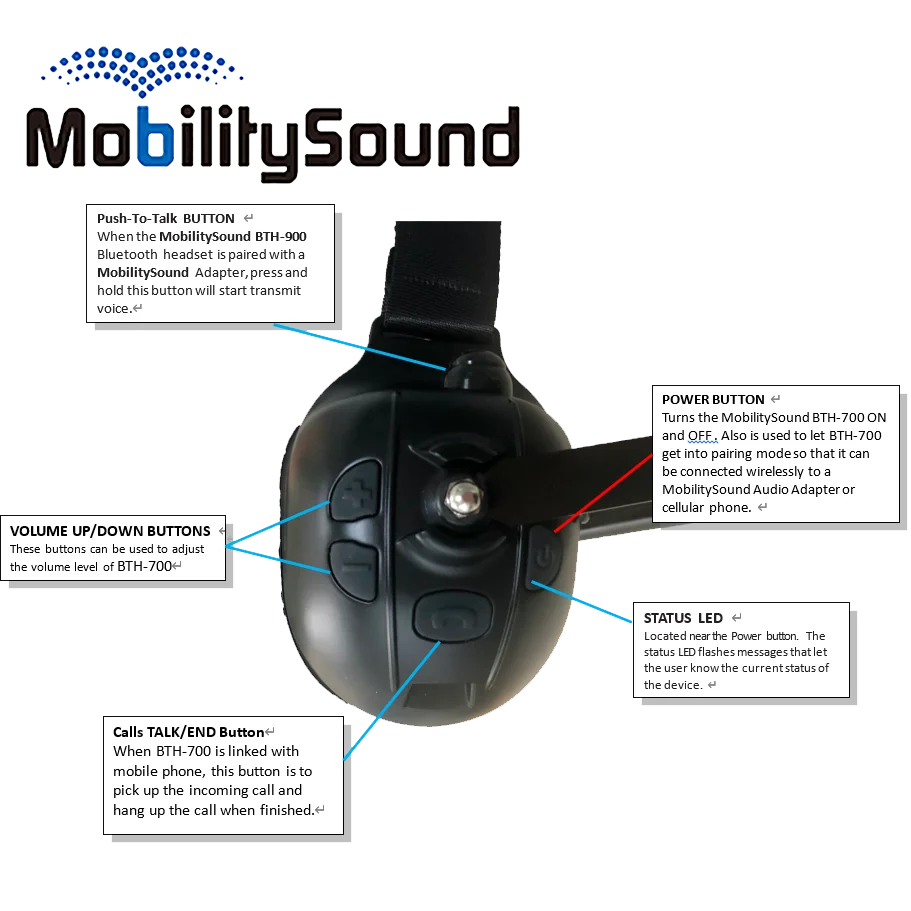 BTH-900-Qx Racing Style BT BLE Wireless Ear Muff Noise Cancelling Headset with PTT Function for Two-Way Radios (e.x. Motorola)