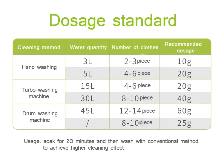 
AidooKiz oem detergent laundry laundry detergent factory 