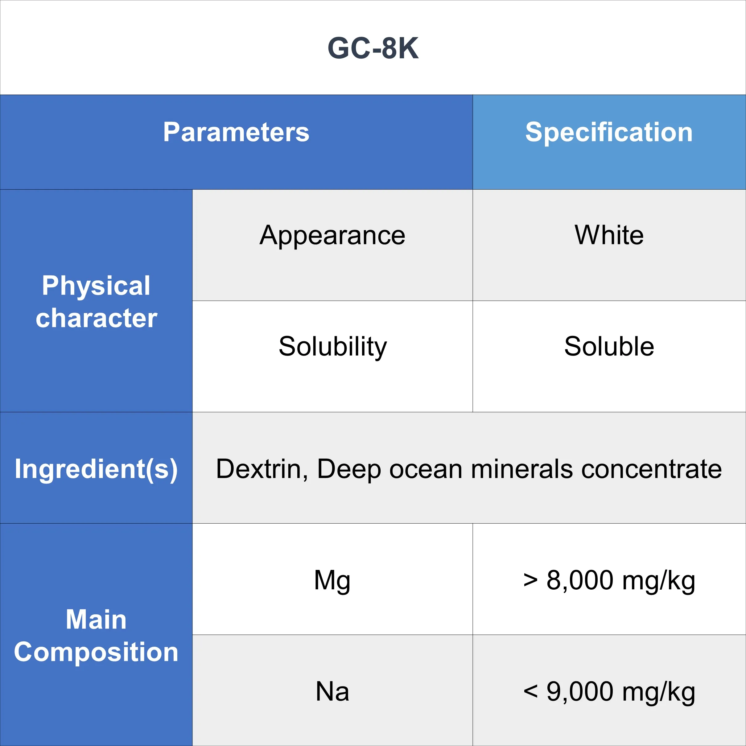 [D-minneralz] Taiwan Natural Deep Sea Minerals Powder used for Food Additives