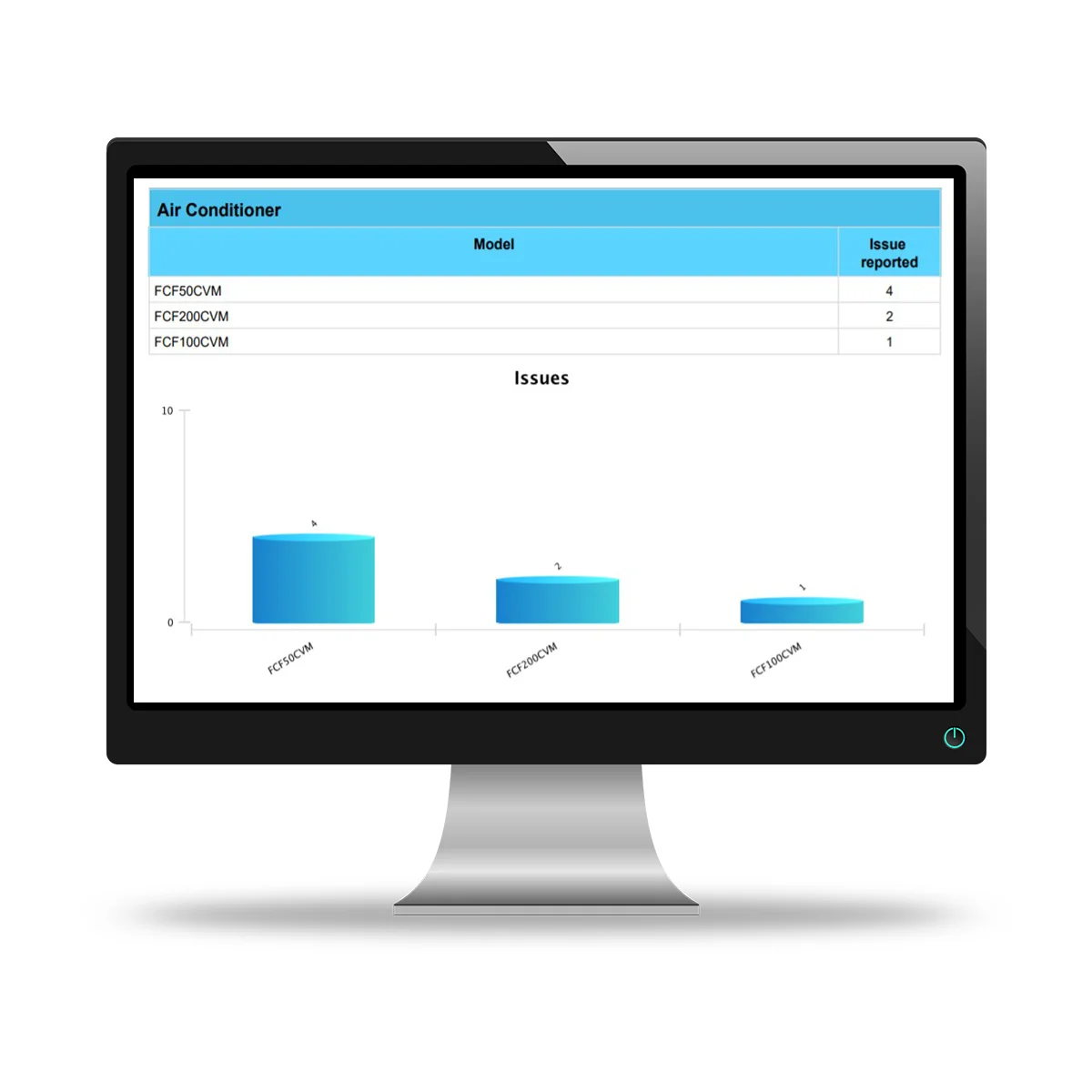 Powerful Retail Stores Digital Asset Management Software Solution a Smart Facility Solution to Track All Registered Asset Tasks