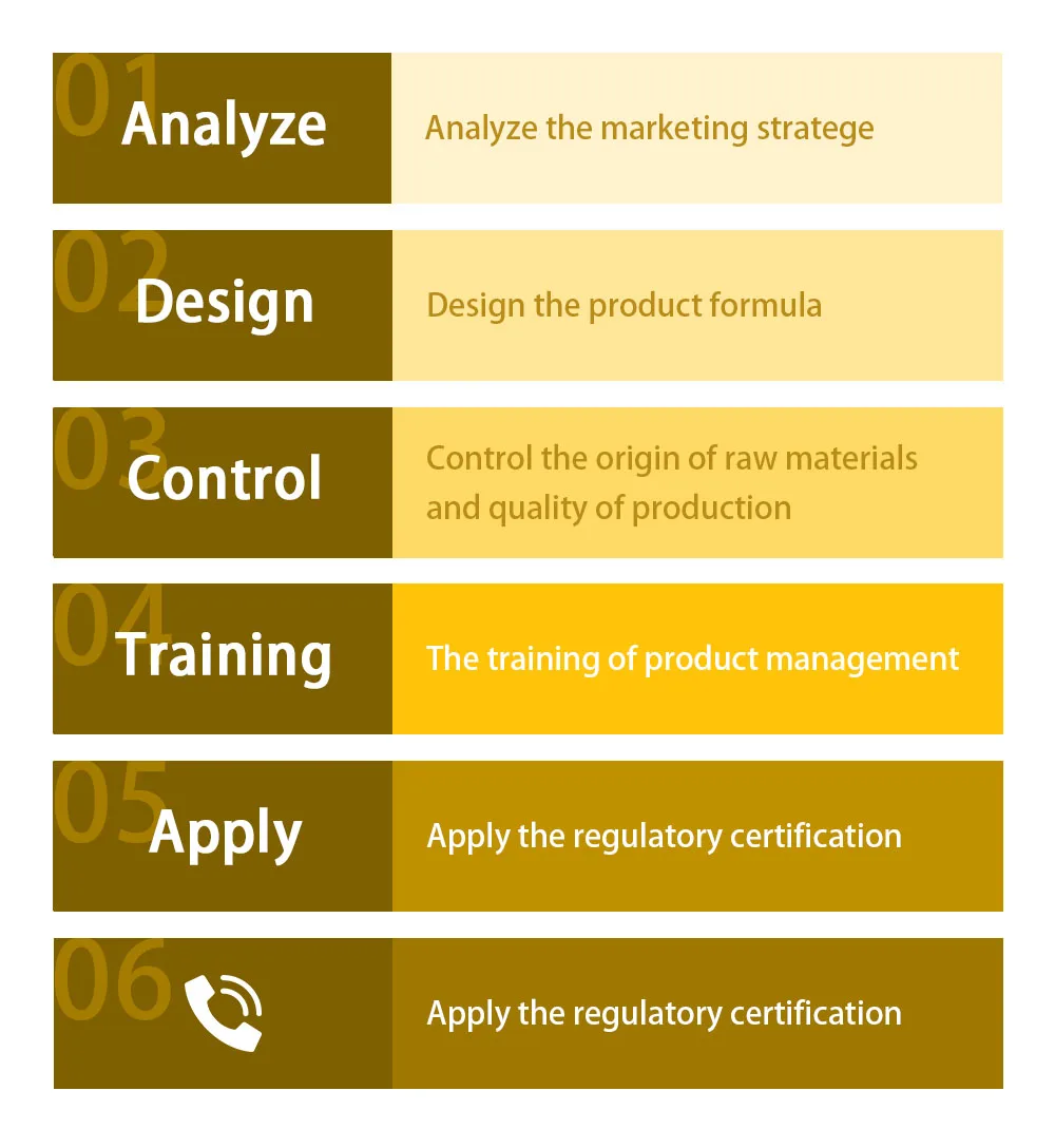 Private Label Skin Elasticity Collagen Powder Sample