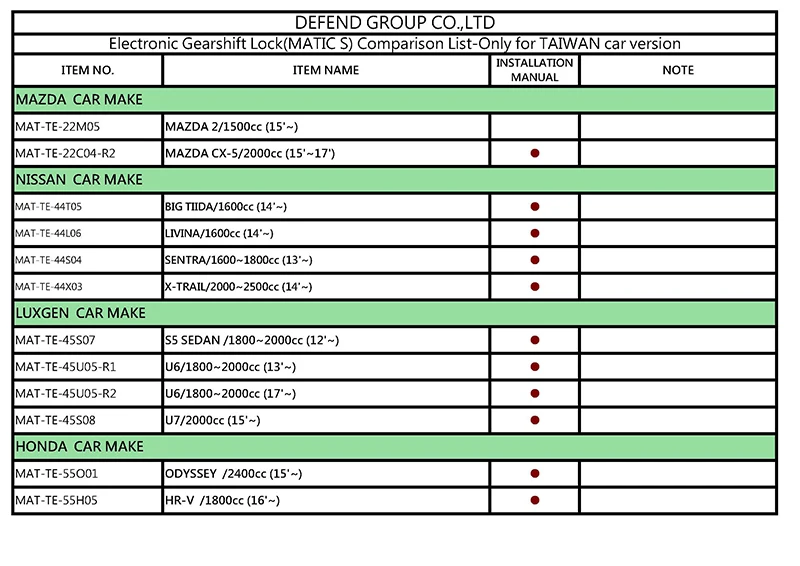 Gearshift Lock developed List-Only for TAIWAN car version_20210527__2