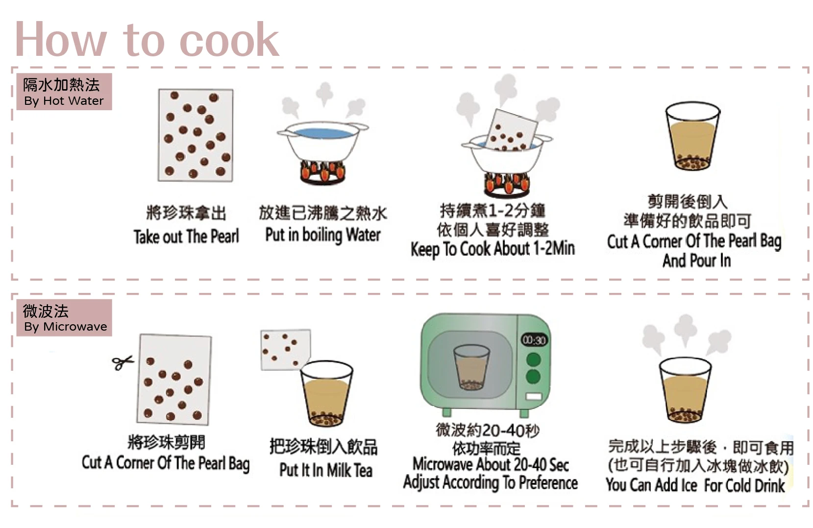 Howtocook