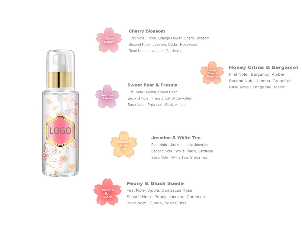 
OEM ODM Original Hair Mist Spray Female Body Mist Aromatic Fragrance Manufacturer 