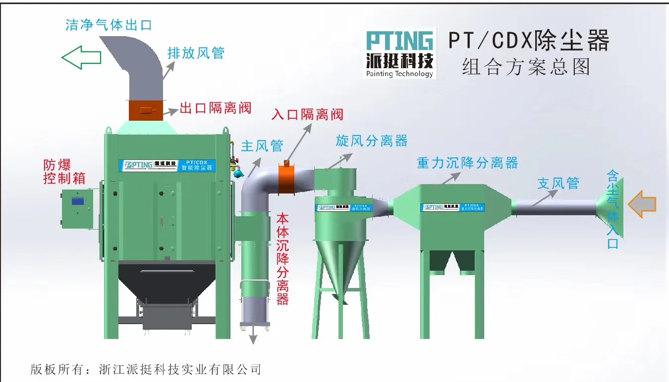 PTING Industrial Cyclone Dust Collector With Centrifugal Fans Filter Core Components With CCC/CE Certification