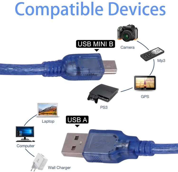 1 5 м usb 2 0 синий ПВХ плетеный ПК MP3 тип A штекер к Mini B Pin зарядный кабель для камер