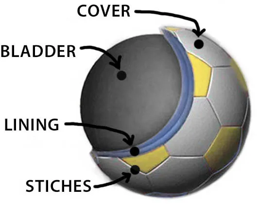 inside-soccer-ball-diagram.jpg