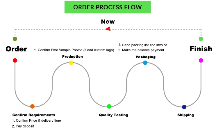 Order-Operation-Process.jpg