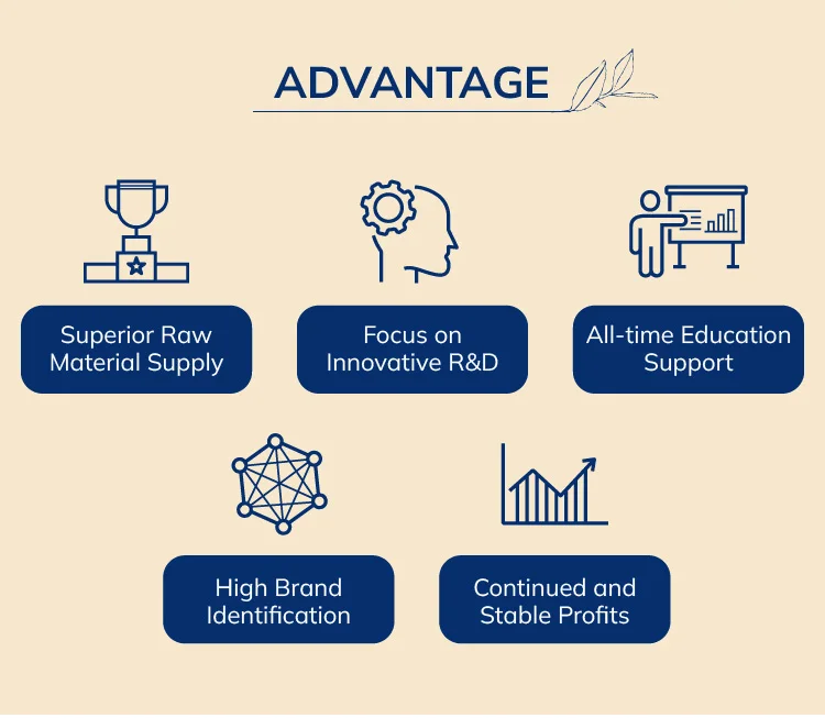 Оптовая продажа, замороженные фрукты, бананы, обработка для смузи, мороженого, чайного магазина