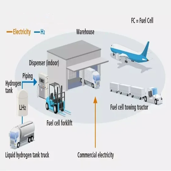 Лучшая заводская цена индивидуальный 2 кВт топливный элемент для электроприборов