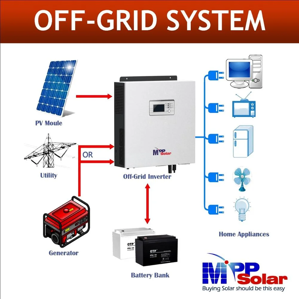 PIP2724LV-MR 2700w 110v 24v mppsolar inverter 25A MPPT charger 25A AC charger AVR AC output sockets PV input 750w 60v
