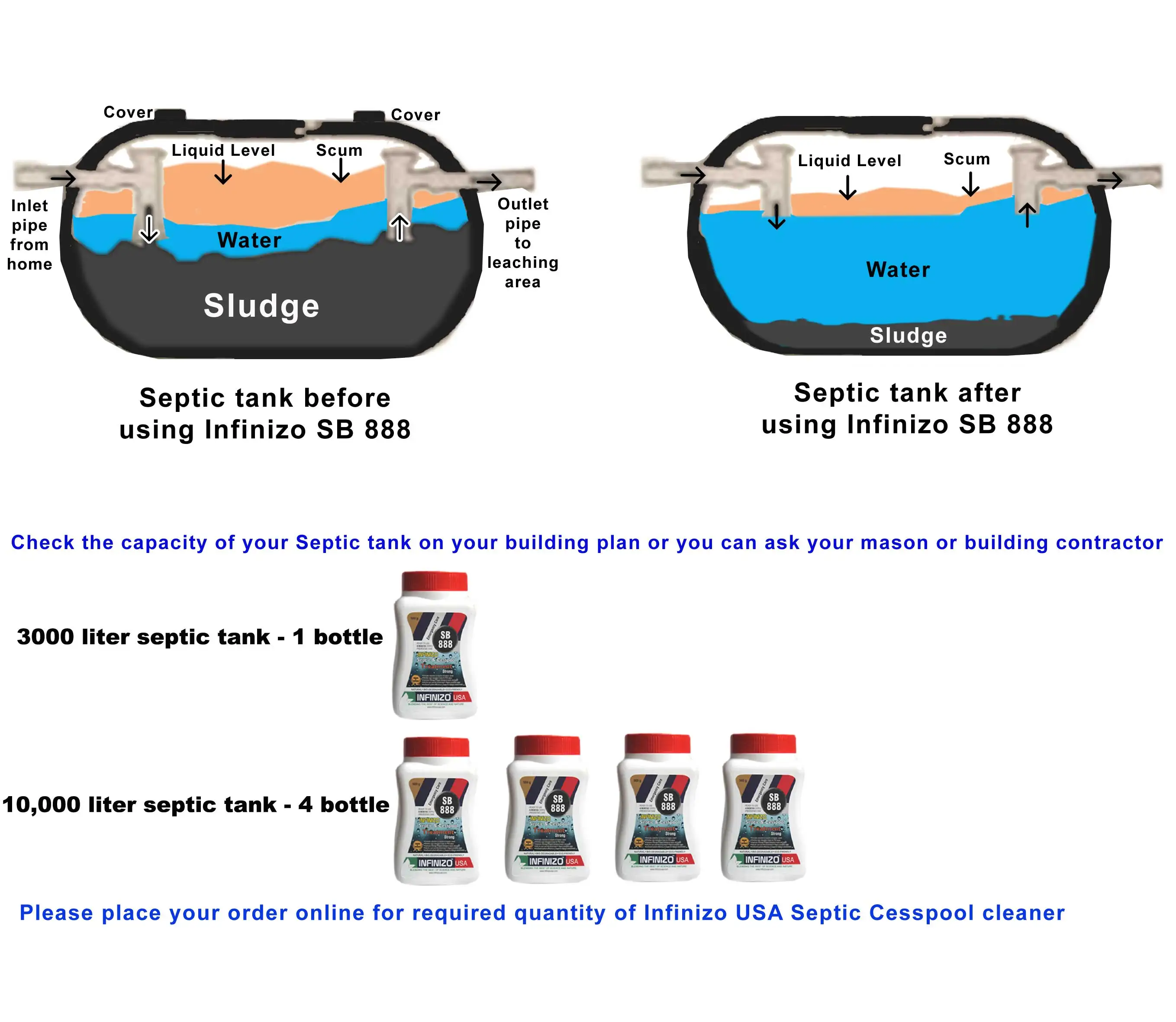 Infinizo USA SB 888 анаэробный бактериальный фермент септический резервуар очиститель/туалетный блок/Средство для удаления запаха и перелива сильный порошок (500 г)