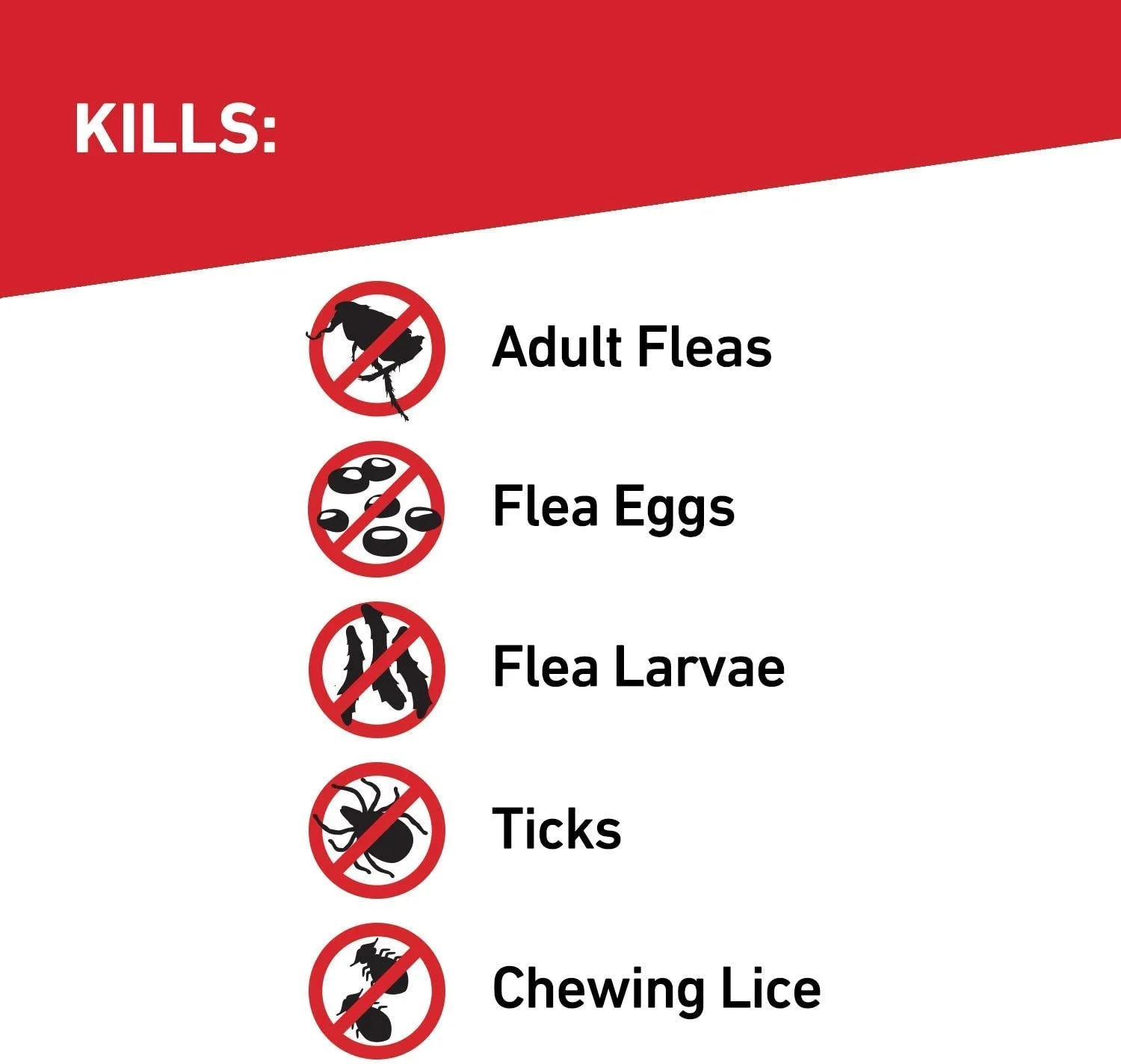 Frontline Plus for Dogs Extra Large Dog (89 to 132 pounds) Flea and Tick