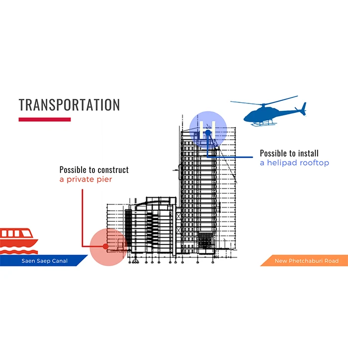 Structure Multi Floor Office Buildings Land and 2 Buildings for Sale Near Thonglor, Bangkok Thailand