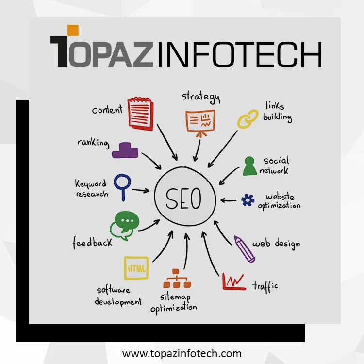 Best Website SEO at Affordable Price