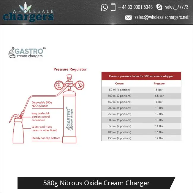 
Bulk Manufacturer of Pure Quality N20 Nitrous Oxide Cream Chargers 
