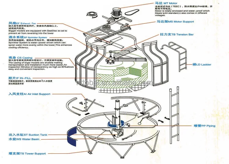 30Ton opened circuit cooling tower price