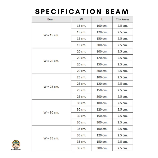  Оптовая продажа из Таиланда 15x120 см строительная балка пластиковая опалубка для розлива бетона