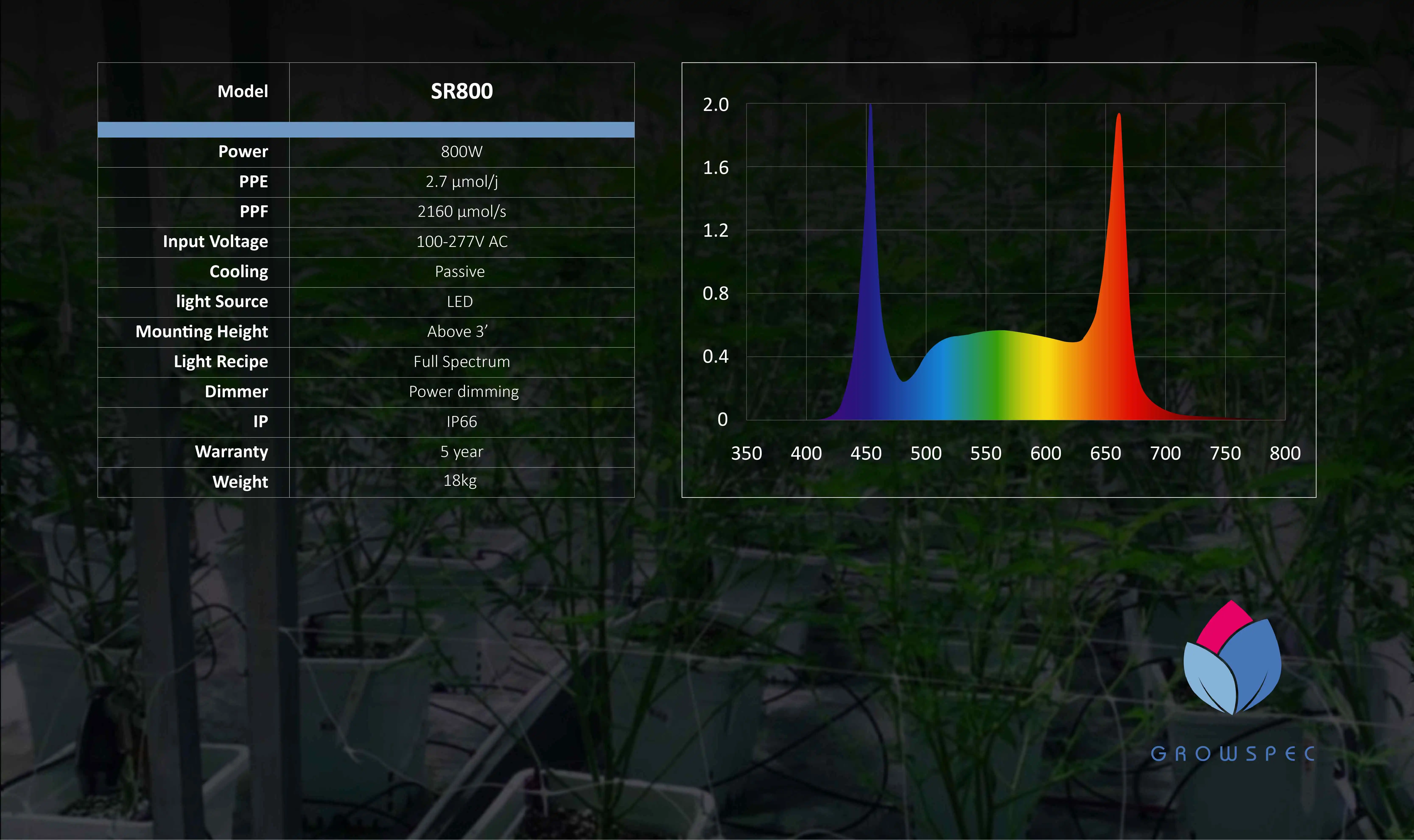Sunray 800w Full Spectrum LED  Grow Light