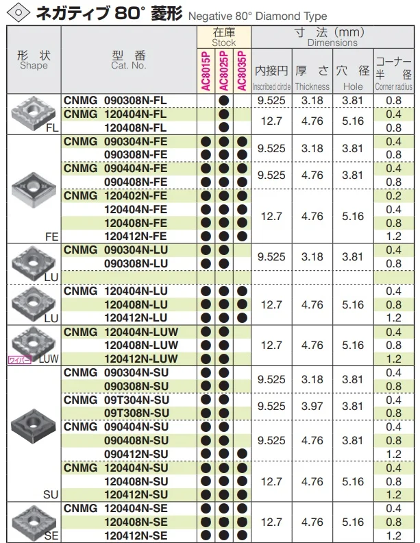 SUMITOMO insert, other brand available: Sandvik, Iscar, Seco Tools, NS, EIKO, MOLDINO, MITSUBISHI, OSG etc.