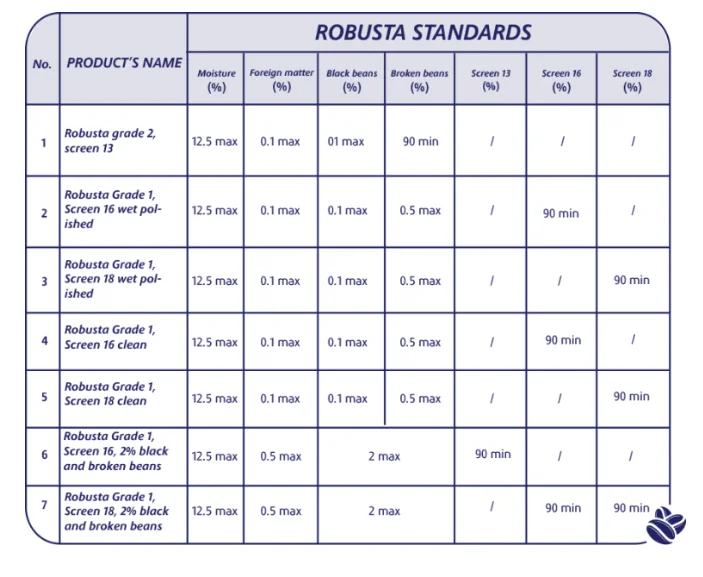 
Coffee bean Robusta G2 5% 